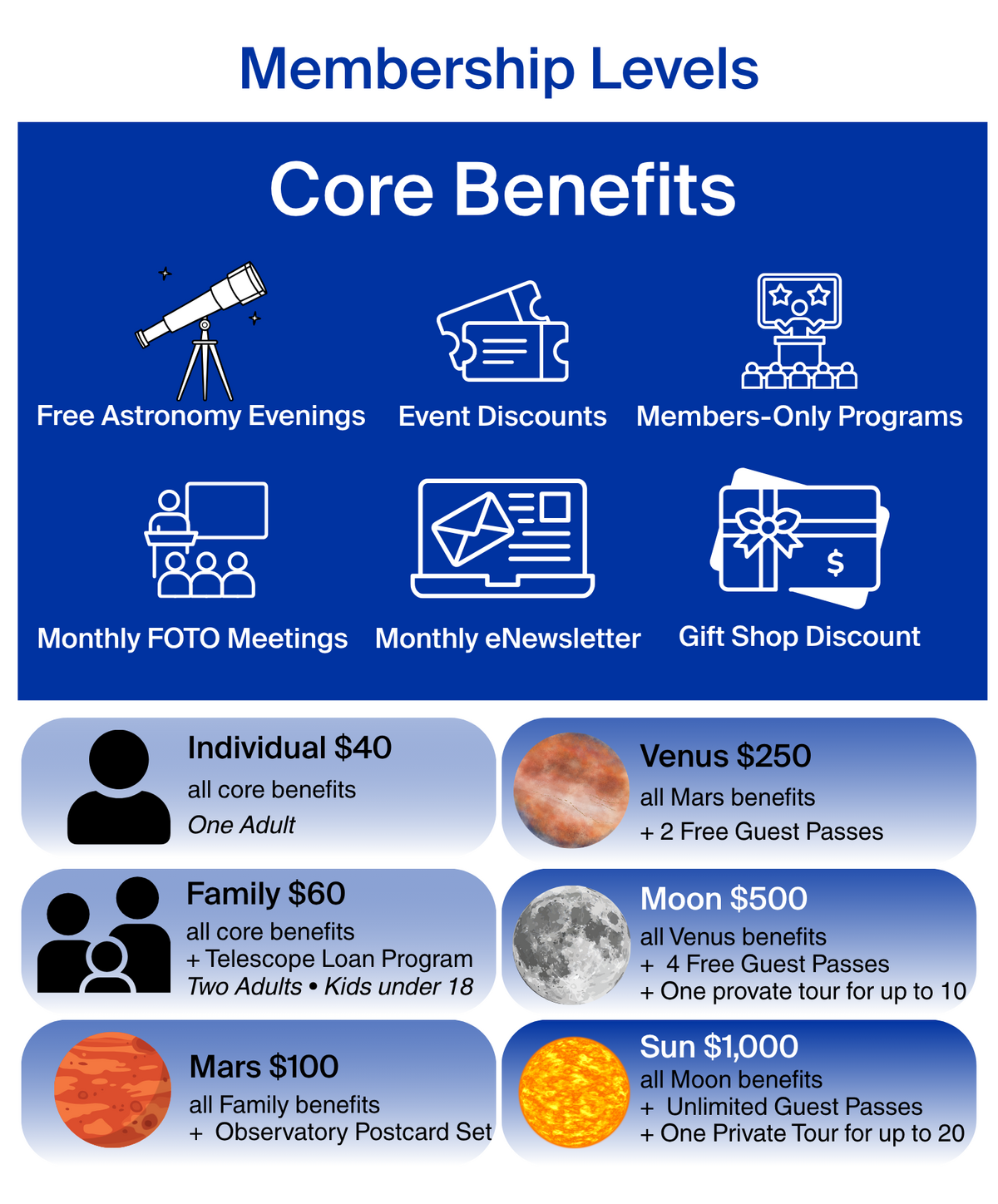 Membership Inforgraphic